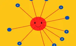 Impossible Twisted Dots