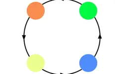 Dot